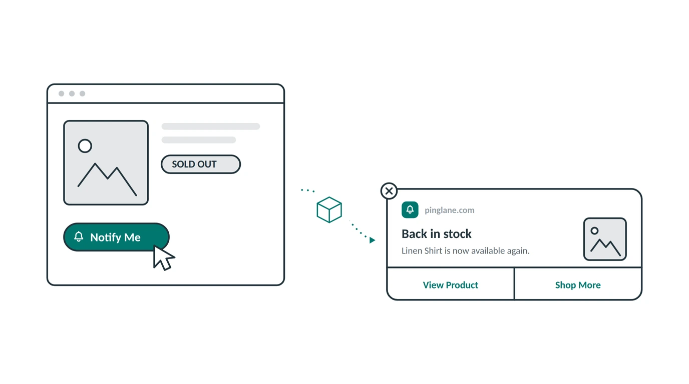 Shopify product page with a Notify Me button sending a back in stock push notification when the item is restocked