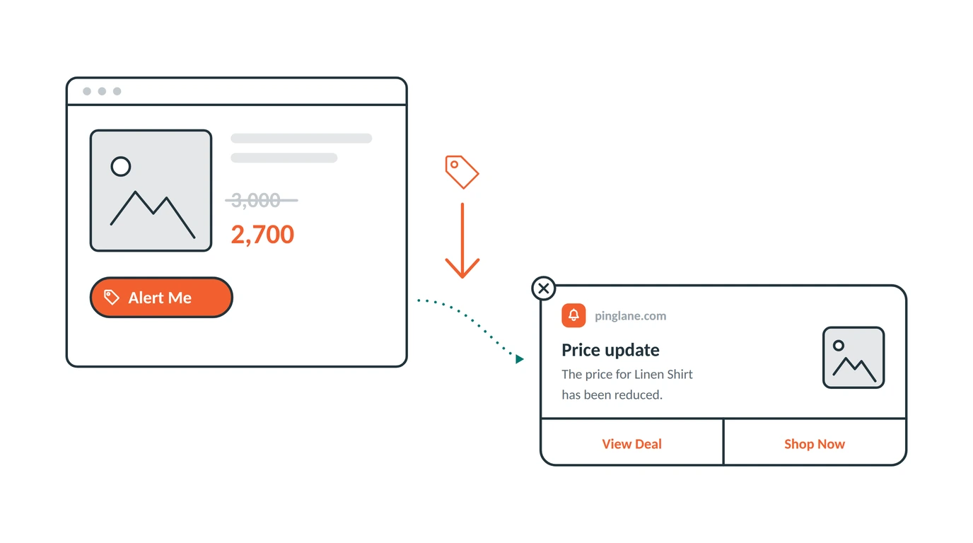 Shopify product page with an Alert Me button sending a price drop push notification when the price falls